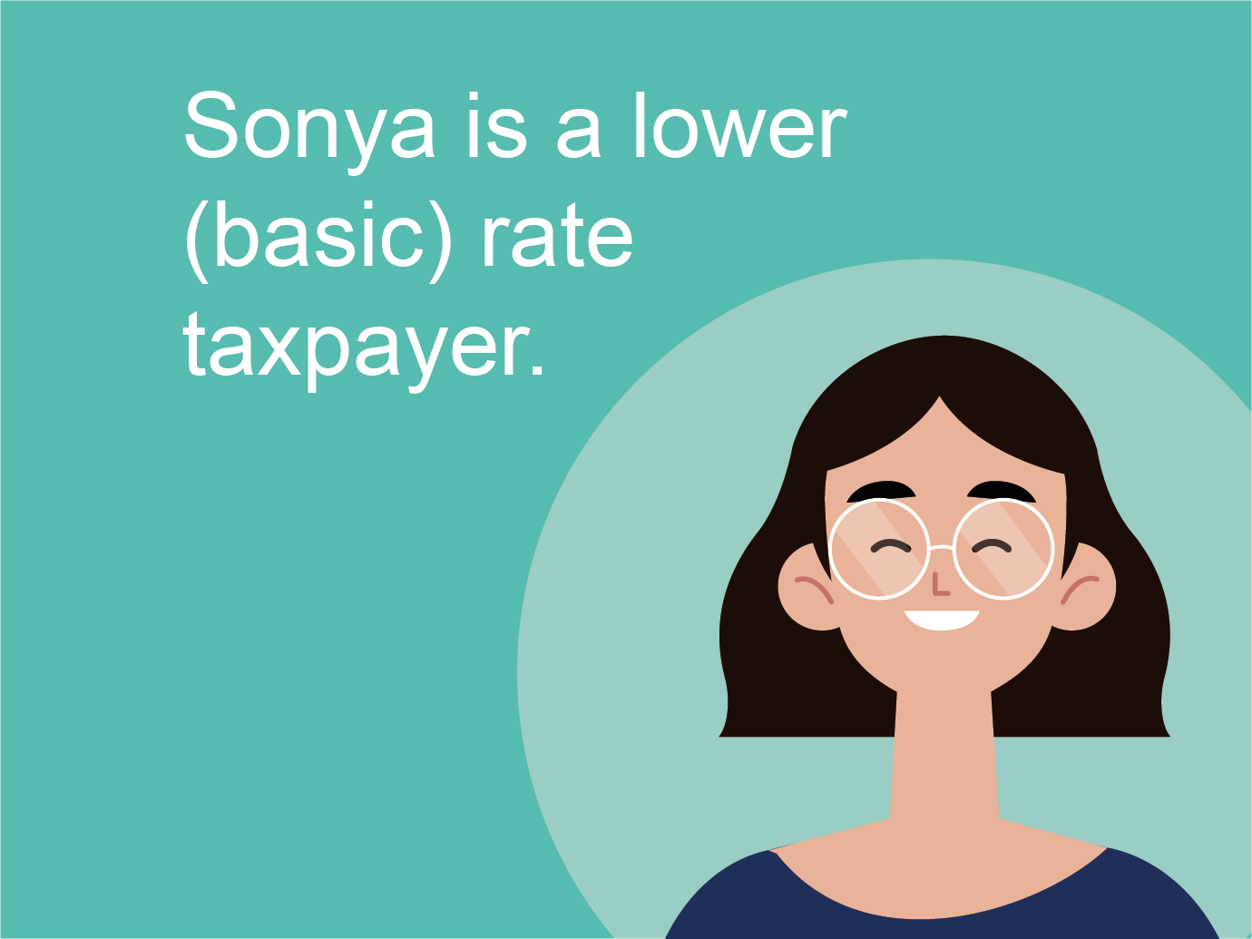Sonya is a lower (basic) rate taxpayer.