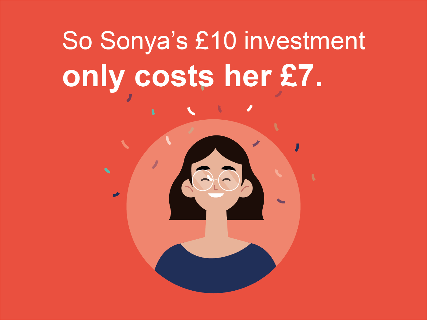 So Sonya's £10 investment only costs her £7.